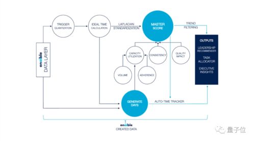 AI老大哥，正在看著你 軟件銷售的新紀元