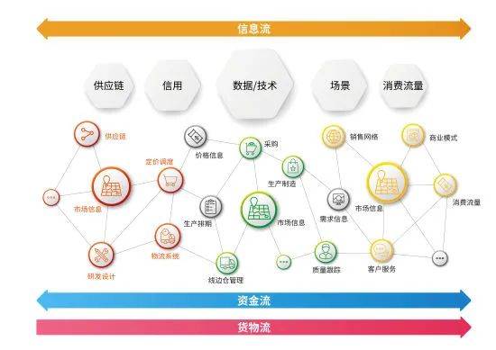 橫向有規，縱向有鏈 解碼《中國新聞周刊》報道中享樂吧互聯網營銷模式的立體生態